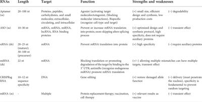 An overview of structural approaches to study therapeutic RNAs